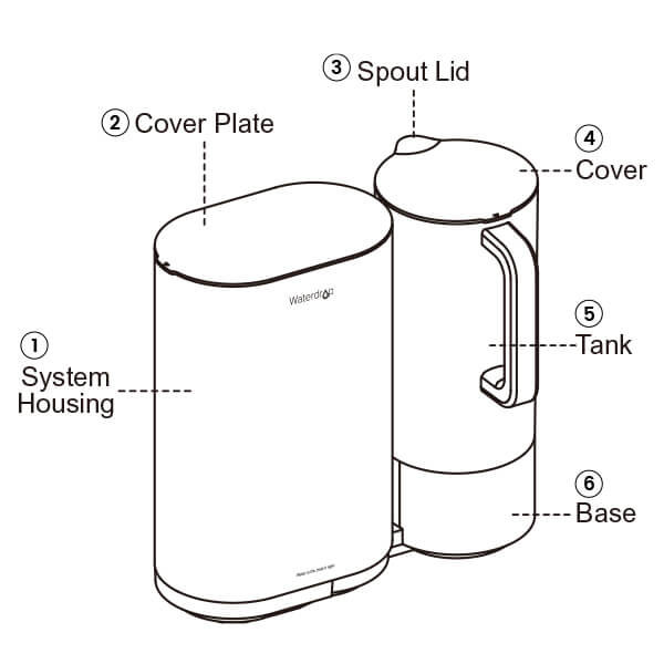 Waterdrop M5 countertop reverse osmosis system illustration.